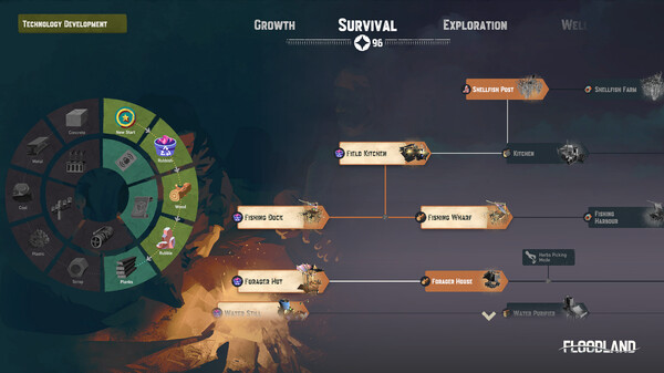 岛群时代 v1.3.22354（Floodland）免安装中文版 截图