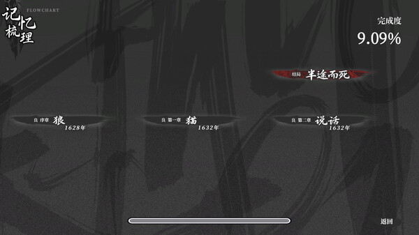 饿殍：明末千里行 v1.43（The Hungry Lamb Traveling in the Late Ming Dynasty）免安装中文版 截图